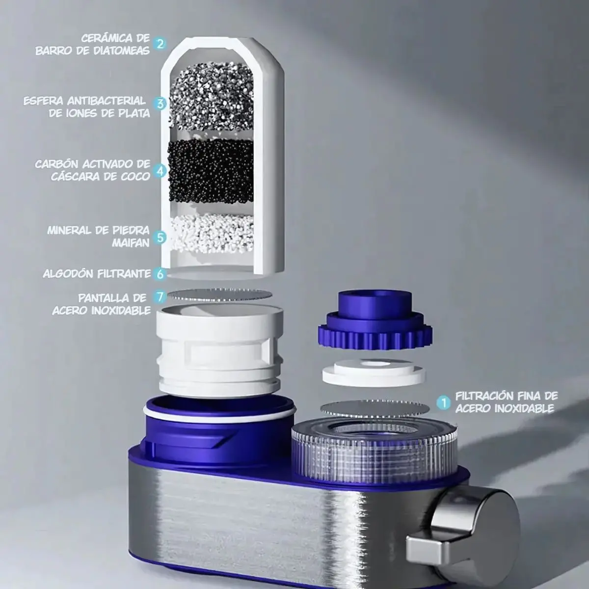 Purificador De Agua Para Grifo Filtro De Agua Para Llave De Cocina. (Incluye 6 Repuestos). Fácil Instalación Y Doble Salida. 2